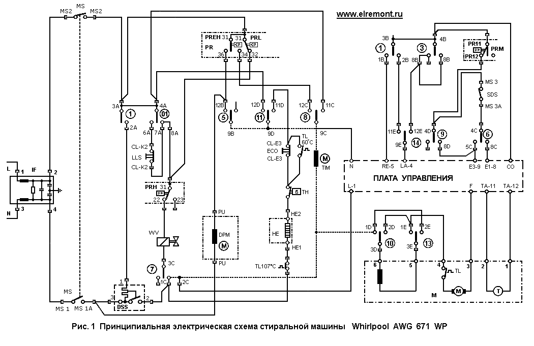 Ремонт стиральных машин Whirlpool (Вирпул) в Харькове