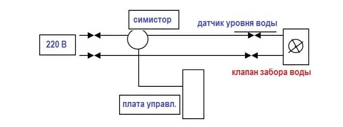 симистор в стиральной машине